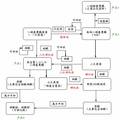 蒽醌廢渣綜合利用計(jì)劃--染料行業(yè)的可持續(xù)發(fā)展戰(zhàn)略