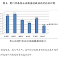 公共服務(wù)績(jī)效評(píng)價(jià)的指標(biāo)體系建構(gòu)與實(shí)際應(yīng)用--基于廈門市的實(shí)證研究