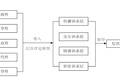 網(wǎng)絡(luò)溝通層次理論與交流平臺選擇