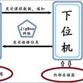 基于ZigBee網(wǎng)絡(luò)的公寓自動(dòng)化管理系統(tǒng)