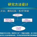 我國(guó)上市公司IPO過(guò)程中業(yè)績(jī)粉飾行為的實(shí)證研究