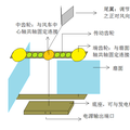 雙側(cè)風(fēng)能高效利用風(fēng)車