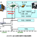 基于ARM+FPGA的嵌入式網(wǎng)絡(luò)可重構(gòu)運(yùn)動(dòng)控制平臺(tái)