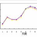 基于信息熵確定集合數(shù)值預(yù)報初始場的探索和實現(xiàn) 