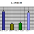 大學(xué)生社會(huì)實(shí)踐現(xiàn)狀調(diào)查及“四化五結(jié)合”育人模式研究--基于武漢9所高校的調(diào)查