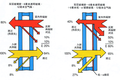 節(jié)能玻璃在夏熱冬冷地區(qū)建筑中的應(yīng)用分析