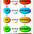 城市流動兒童的生存質(zhì)量及其社會支持模型的構(gòu)建——以長株潭“兩型社會”試驗(yàn)區(qū)為例