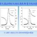 鉍基復合鐵電體Bi(Zn1/2Ti1/2)O3改性BNT基