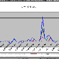 城市居民食品分類及零售價(jià)預(yù)測(cè)