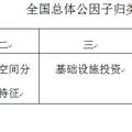 基于交通基礎(chǔ)設(shè)施發(fā)展水平的全國(guó)中小城市空間分布特征研究