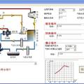 CO2熱泵與朗肯循環(huán)耦合系統(tǒng)設(shè)計(jì)說明書