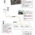 以CO2為氣化劑的煤氣化新工藝及新型煤資源運輸利用模型的研究