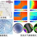 仿生偏振光導航方法及其關鍵技術研究