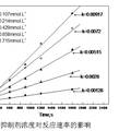 鈉法脫硫副產(chǎn)物氧化的新型抑制劑開發(fā)及調(diào)控機(jī)理研究