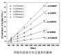 鈉法脫硫副產(chǎn)物氧化的新型抑制劑開(kāi)發(fā)及調(diào)控機(jī)理研究