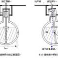 儲油罐的變?yōu)樽R別與罐容表標(biāo)定問題探究