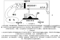 活塞式自動控溫裝置