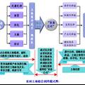      農(nóng)村土地利用機制創(chuàng)新研究——“中國農(nóng)村改革典型村”皖北夏劉寨調查