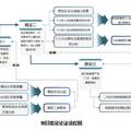 轉(zhuǎn)型期中國(guó)的“二代”現(xiàn)象研究——基于廈漳泉的調(diào)研分析