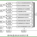 和諧社會視角下精神病人救助模式研究--以長沙市為例