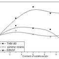 廢舊棉短纖維 橡膠復(fù)合材料的應(yīng)用研究