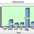 探尋農(nóng)民心中的法律--三峽庫區(qū)農(nóng)民法律意識調(diào)查報(bào)告