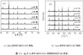 鉍基復合鐵電體Bi(Zn1/2Ti1/2)O3改性BNT基