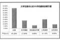 中國3G普及率的調查、發(fā)展