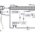 輸電線覆冰去除技術(shù)