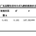 廣東高職生應(yīng)付方式、抗挫折心理能力與挫折感的現(xiàn)狀及其關(guān)系研究