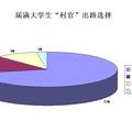 河北大學(xué)生“村官”工程實(shí)施現(xiàn)狀調(diào)查與研究