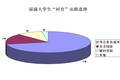 河北大學生“村官”工程實施現(xiàn)狀調查與研究