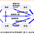 旅游工程項目選擇與管理——泰安寶龍酒店項目實證研究