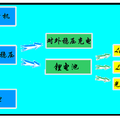 多功能無(wú)源LED臺(tái)燈