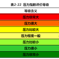 關(guān)于大學(xué)生心理壓力現(xiàn)狀及影響因素的調(diào)研分析