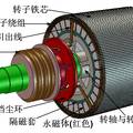 起重機(jī)新型繞線轉(zhuǎn)子永磁電機(jī)傳動(dòng)系統(tǒng)