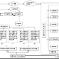 城市化進(jìn)程中的失地農(nóng)民安置模式探索--基于長(zhǎng)沙市失地農(nóng)民安置經(jīng)驗(yàn)的思考