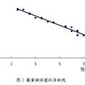 電導(dǎo)微生物法快速檢測(cè)食品中抗生素殘留的研究