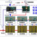 新能源汽車(chē)動(dòng)力電池管理系統(tǒng)