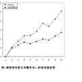 基于缺值形式背景的概念格構(gòu)造算法研究