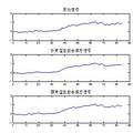 高寒地區(qū)高速鐵路沉降變形觀測方案設計與數據處理研究