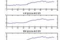 高寒地區(qū)高速鐵路沉降變形觀測方案設計與數據處理研究