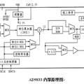 單軸式聲懸浮實(shí)驗(yàn)自動(dòng)調(diào)諧裝置的研究與設(shè)計(jì)