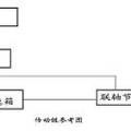 廢舊塑料再生利用工藝研究與裝備制作