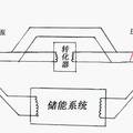 “非凡”太陽能多功能供熱裝置 