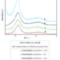 用于合成麝香草酚的分子篩催化劑的制備研究