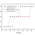 低溫固化聚酯/環(huán)氧粉末涂料