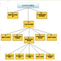 鄱陽湖釘螺擴散動態(tài)模擬分析與決策模型