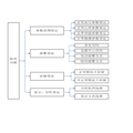 基于泛在智能的多參數(shù)可穿戴生理參數(shù)監(jiān)測(cè)平臺(tái)