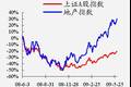 我國(guó)住宅價(jià)格多層面因素模型及其實(shí)證研究